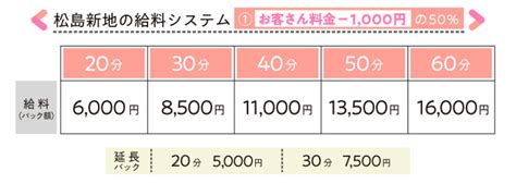 【2024年最新】松島新地のシステム・料金・どこま。